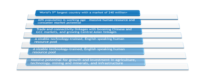 Opportunities Image